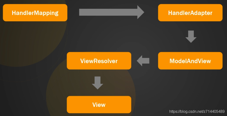 手把手写Spring框架
