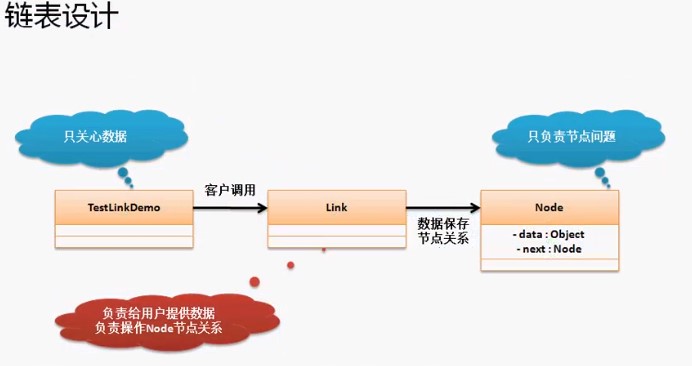 Java异常链表throw结构assert详细解读
