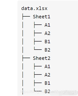 Python接口自动化浅析数据驱动原理