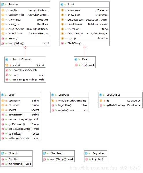java课程设计做一个多人聊天室(socket+多线程)