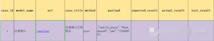 Python接口自动化浅析如何处理动态数据
