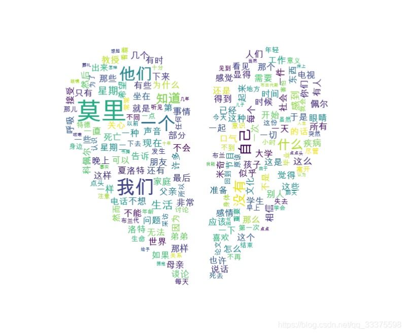 Python统计词频并绘制图片(附完整代码)