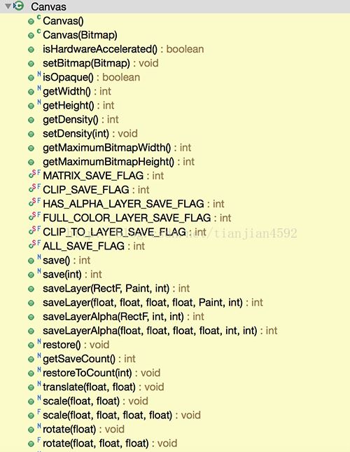 Android Canvas之drawBitmap方法案例详解