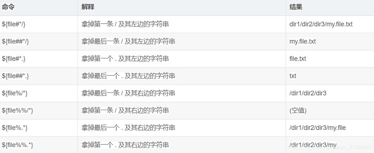 Shell脚本中$符号的几种用法小结