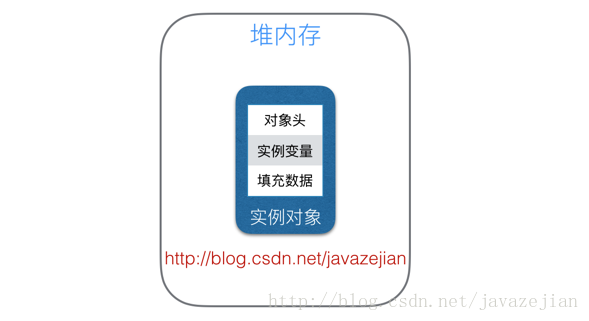 Java并发之synchronized实现原理深入理解