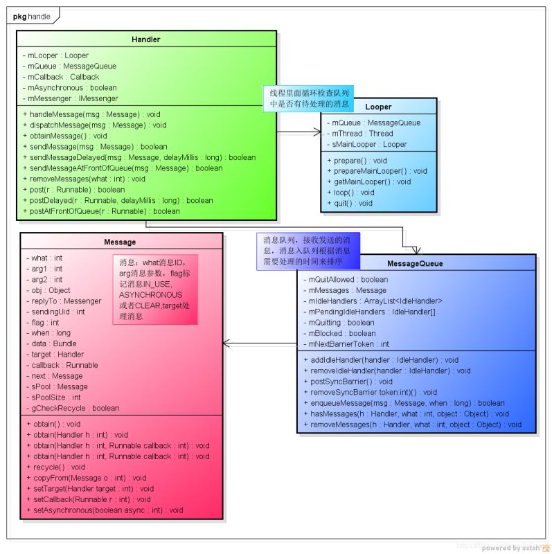 Android handle-message的发送与处理案例详解