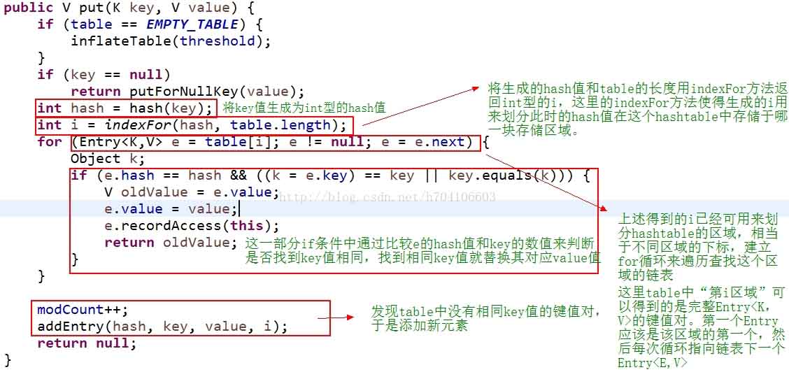 在Map中实现key唯一不重复操作