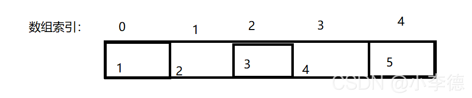 Java中数组的使用与注意事项详解（推荐）