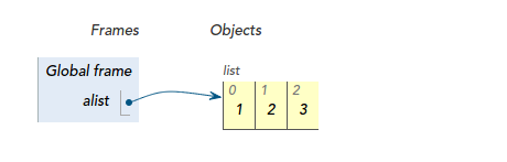 Python 中闭包与装饰器案例详解