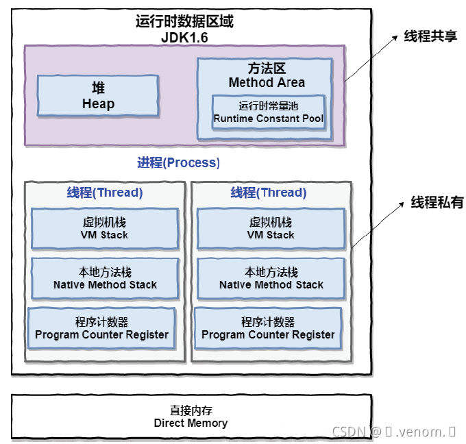 JVM:你知道为什么对象一定在堆中分配吗
