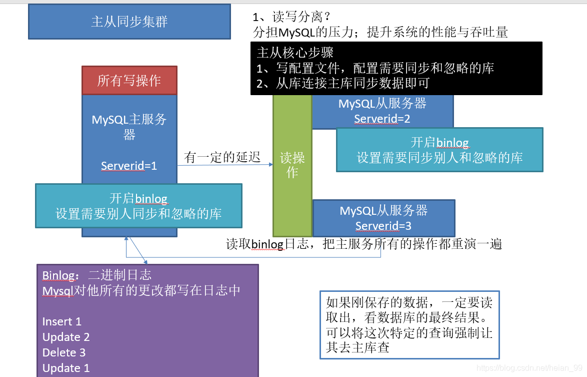 docker实现mysql主从复制的示例代码