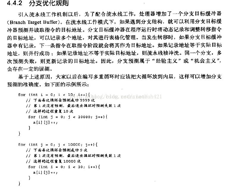 Java for循环常见优化方法案例详解