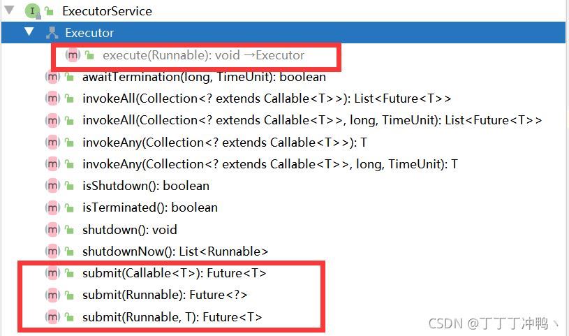 Java中ExecutorService和ThreadPoolExecutor运行原理