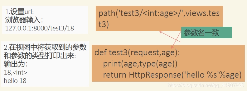 Django零基础入门之路由path和re_path详解