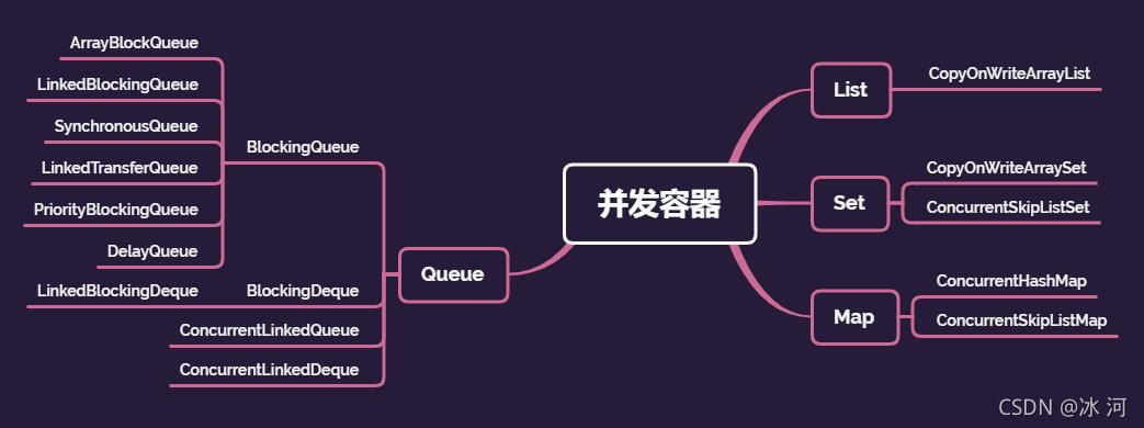 JAVA 并发容器的一些易出错点你知道吗