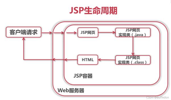 Java代码审计的一些基础知识你知道吗