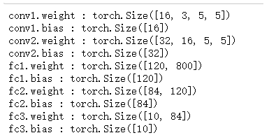 CNN的Pytorch实现(LeNet)