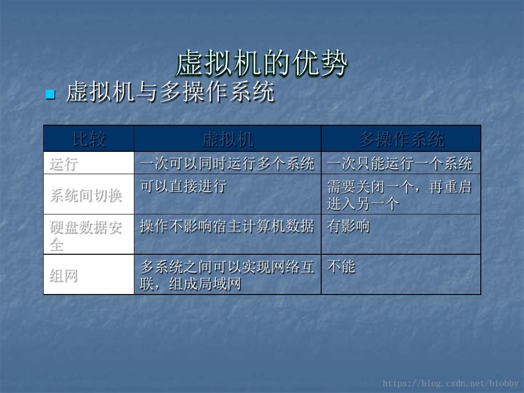 VMware、nmap、burpsuite的安装使用教程